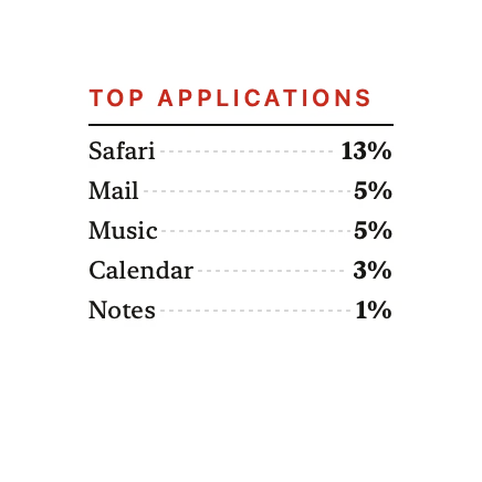 The App Stats widget in Paper