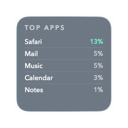 The App Stats widget in Polar