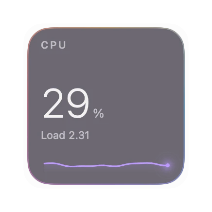 The CPU widget in Prism
