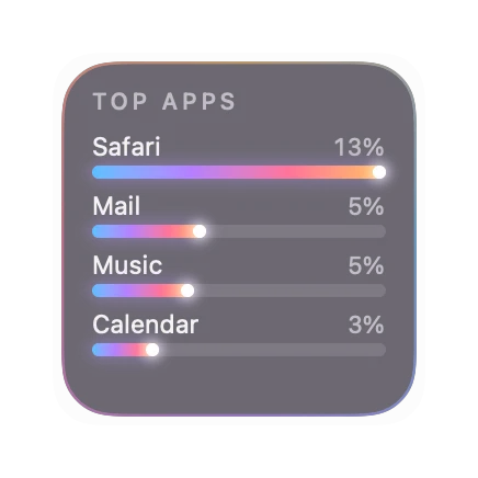 The App Stats widget in Prism