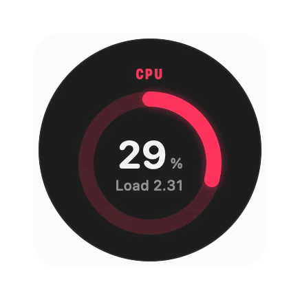 The CPU widget in Pulse