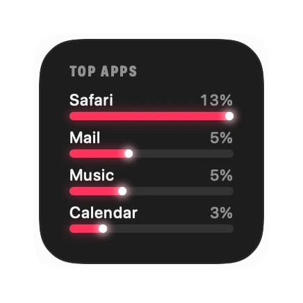 The App Stats widget in Pulse