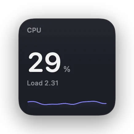 The CPU widget in Slate