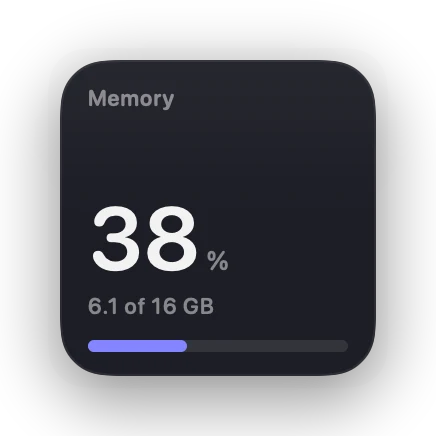 The Memory widget in Slate
