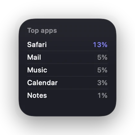 The App Stats widget in Slate