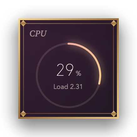The CPU widget in Velvet